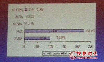 ƺՄ2005ĻͶӰ@ʾЈӑB
