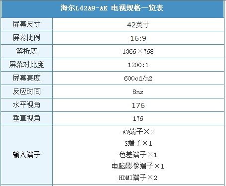 請添加描述