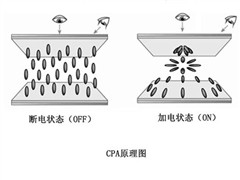 猜想:“夏普屏”離中國(guó)用戶越來(lái)越近