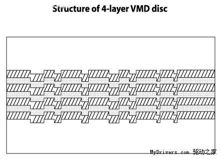 ʽ܊20GBČDVD