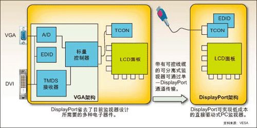 先別升級!HDMI接口即將面臨淘汰厄運