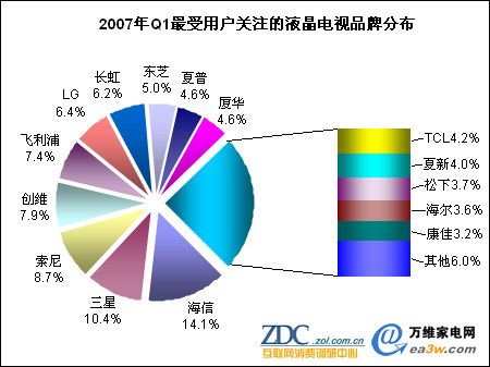 2007һЇҺҕЈƷƽY(ji)(gu)