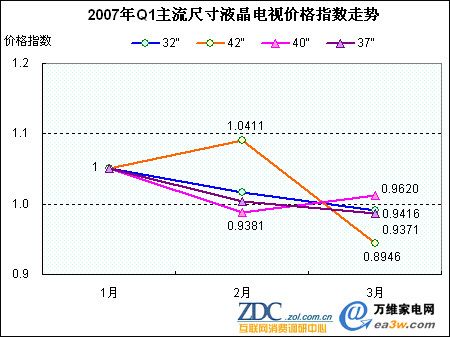 20071ЇҺҕЈ 