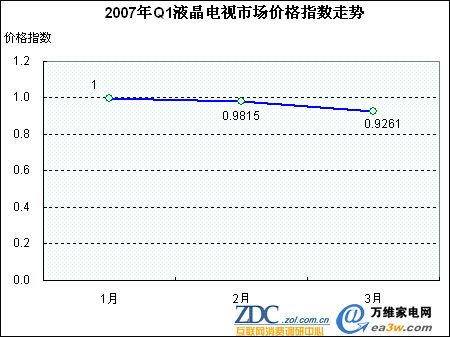 2007Q1ҺҕЈrָ(sh)߄