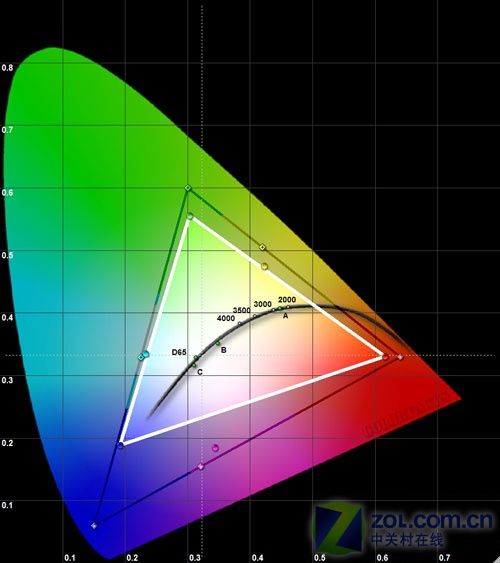 114%ɫ 피(j)LEDC(j)XL20לy(c) 