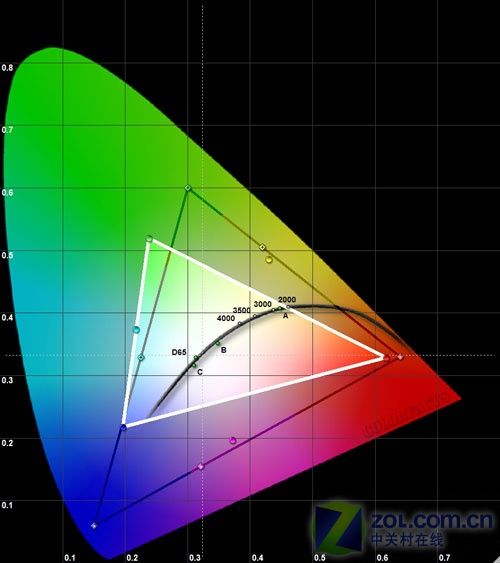 114%ɫ 피(j)LEDC(j)XL20לy(c) 
