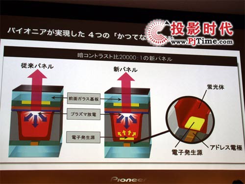新材料的電子發生起源的新電池