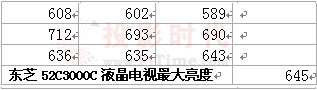 |֥52C3000CҺҕȜyԇH酢