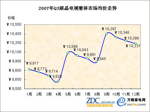 2007Q3 ҺҕwЈr߄