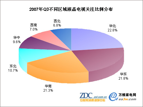 2007Q3 ͬ^ҺҕPעֲ