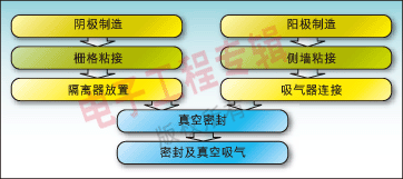 D2@ʾ̿D