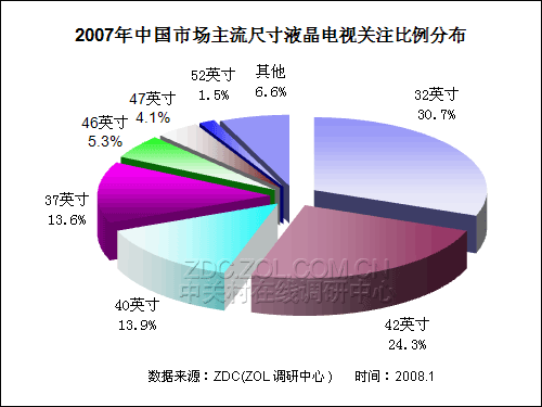 20072008ЇҺҕЈо 