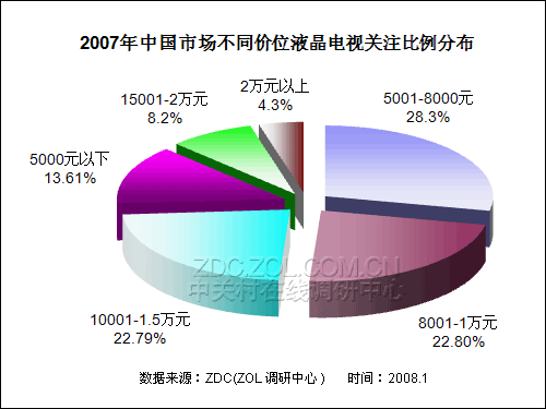 20072008ЇҺҕЈо 