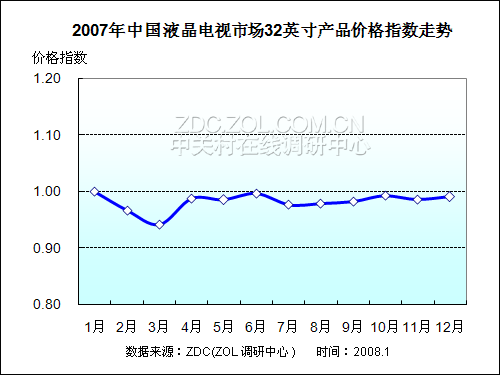 2007-2008ЇҺҕЈо 