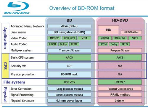 Blu-ray{(ln)BD ܼg(sh)ƽ