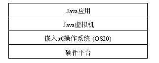 D2Java̓MCλ