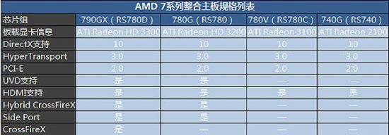 AMD780Guy