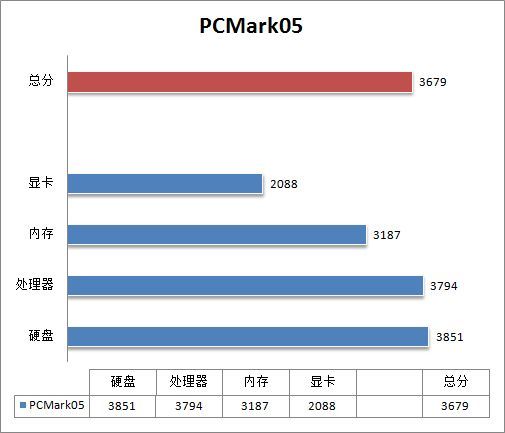AMD780Guy