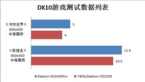 AMD780Guy