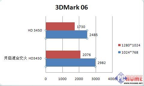 AMD780Guy