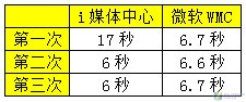 評測:i媒體中心/微軟WMC面對面PK