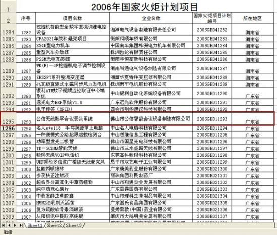 公信表決系統(tǒng)通過2006國家火炬計(jì)劃項(xiàng)目認(rèn)定