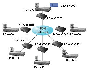 PCS-G50ϵyISDN·6cҕlhϵy