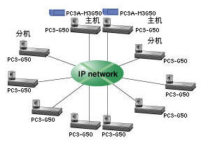 PCS-G50ϵyIP·10cҕlhϵy