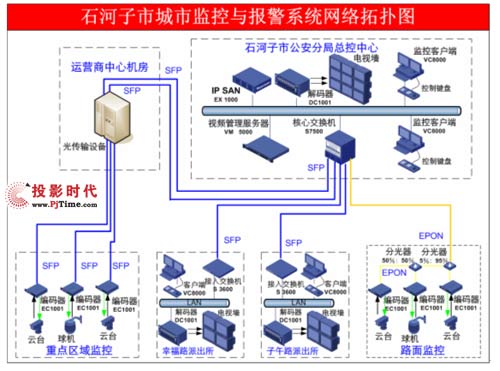 H3C監控助力石河子打造智能監控平臺