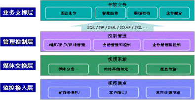 ip智能監(jiān)控