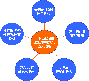 IP智能監控