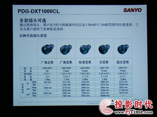 PDG-DXT1000CLͶӰC(j)ʾ