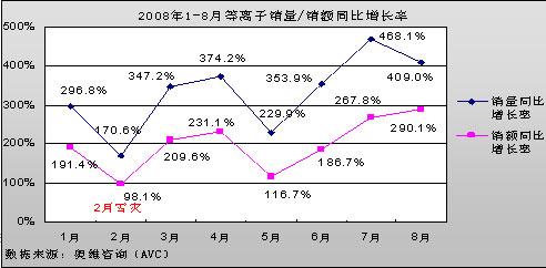 20081-8µxЈl(f)չC