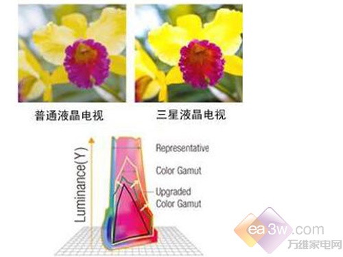 誰才是王者?索尼W380對決三星A650