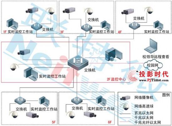 聯特微深圳市職業技術學院圖書館視頻監控案例