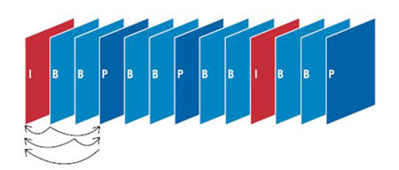 D2.IBPĵҕlСPֻҪǰIPBtҪͬrǰͺIP