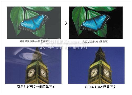ASV低反射屏幕技術(shù) 明白看參數(shù)品牌平板電視技術(shù)功能介紹(3)
