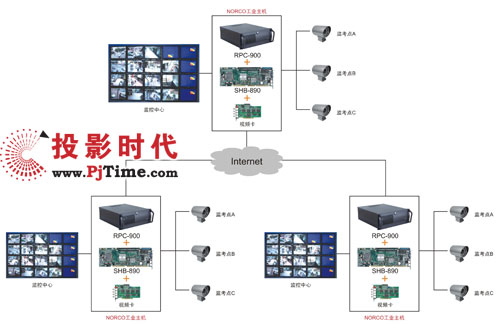 華北工控SHB-890在現代教育電子監考系統中的應用