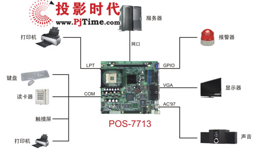 華北工控產(chǎn)品在ATM自動取款機(jī)上的典型應(yīng)用方案