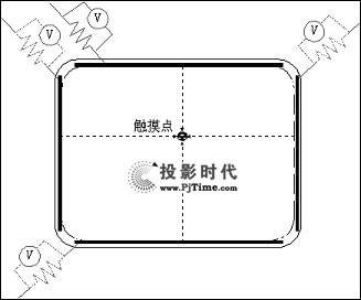 電容屏的原理和特征