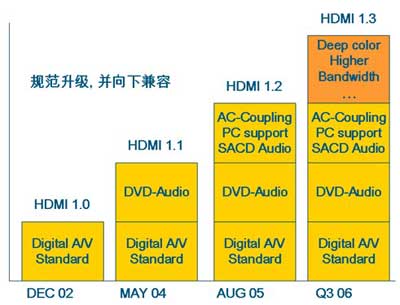 HDMI ҎM^
