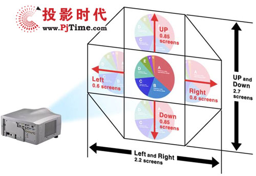 日立“投影炮”系列工程投影機(jī)技術(shù)解析