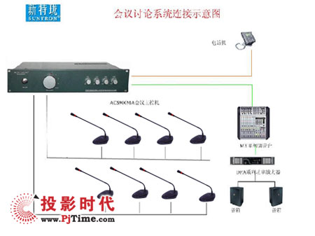 ح(hu)hϵy(tng)a(chn)ƷACS900MA(hu)hϵy(tng)