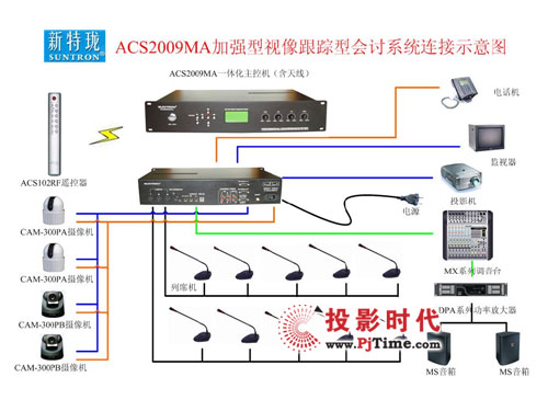 SUNTRON(hu)hϵy(tng)ACS2009MA