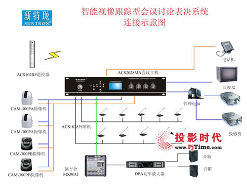 SUNTRON(hu)hϵy(tng): ACS2028MA
