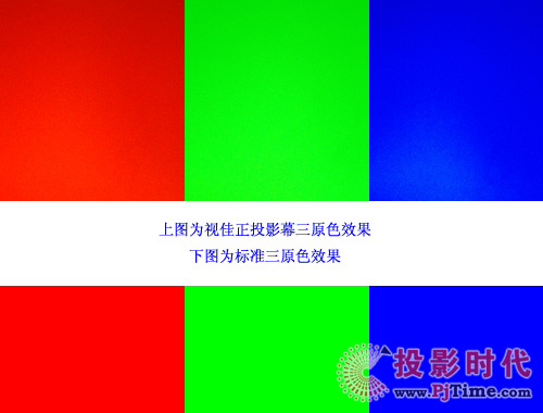 ҕͶӰĻuy