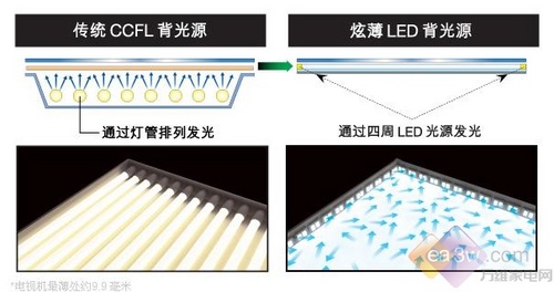 LEDܶ9.940ZX1uy