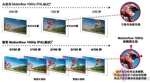 LED到底能多薄?索尼9.9毫米40ZX1評(píng)測(cè)
