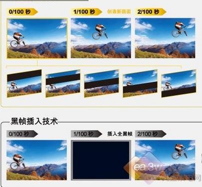 LED到底能多薄?索尼9.9毫米40ZX1評(píng)測(cè)