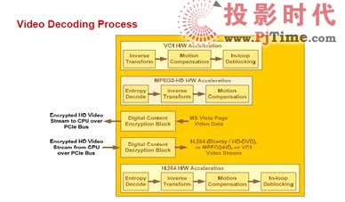 S3 4300E嵌入式GPU打造全球首款全高清數字標牌
